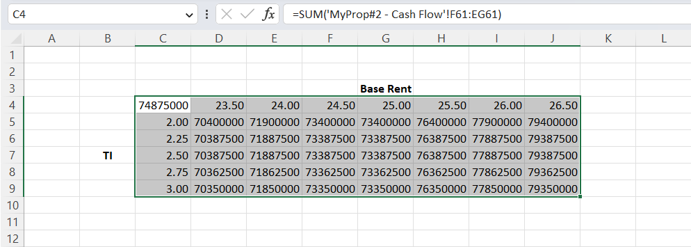 Sensitivity Analysis Result