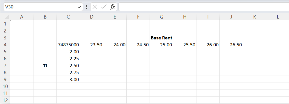 Sensitivity Analysis Headers