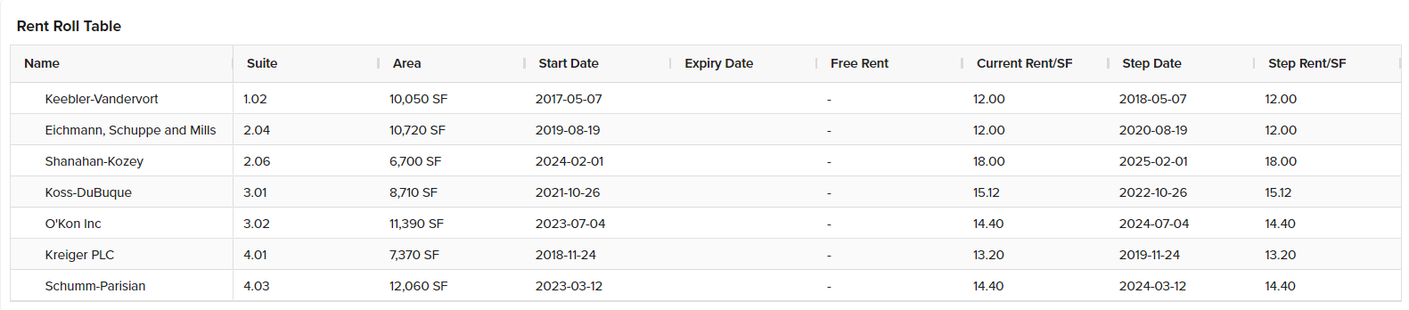 Rent Roll